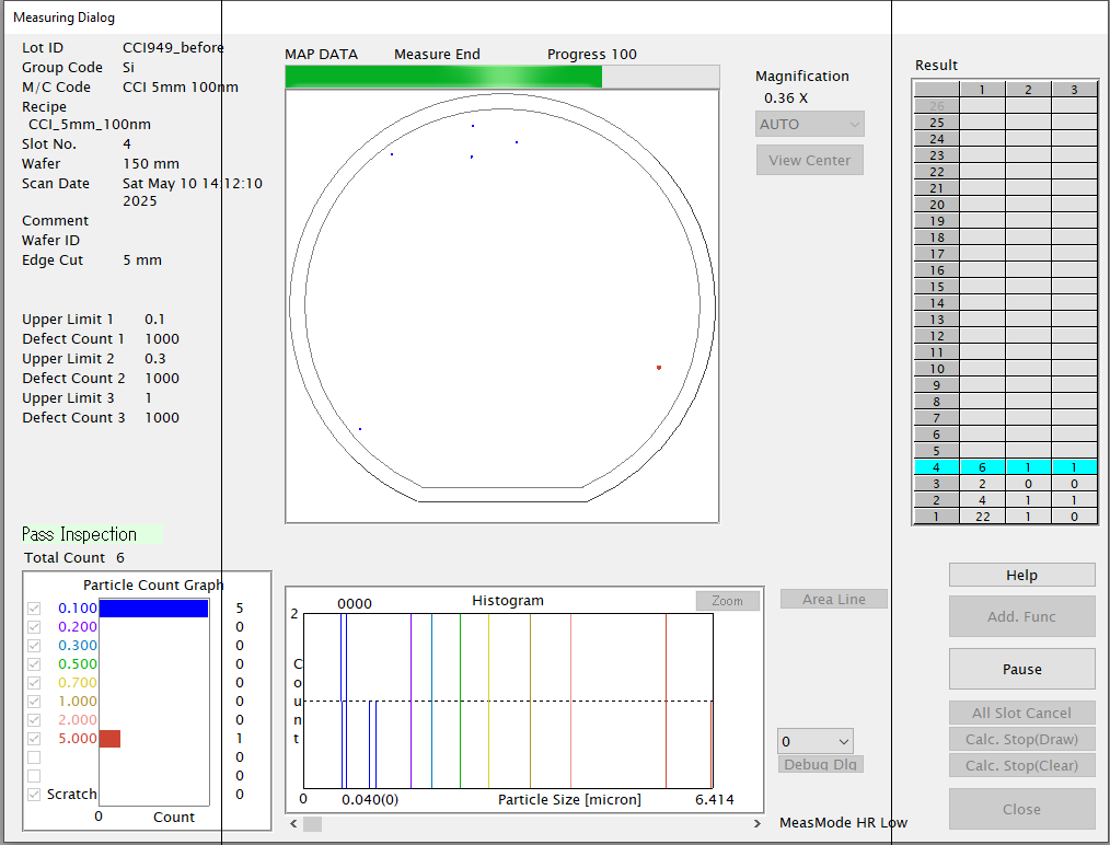 View of a measurement process with a low particle load - only six particles on the wafer are marked in color.